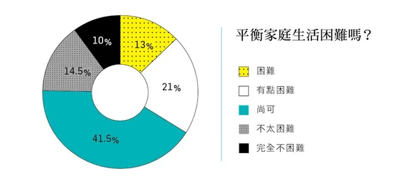 創業大調查