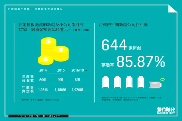 創業調查_2.png