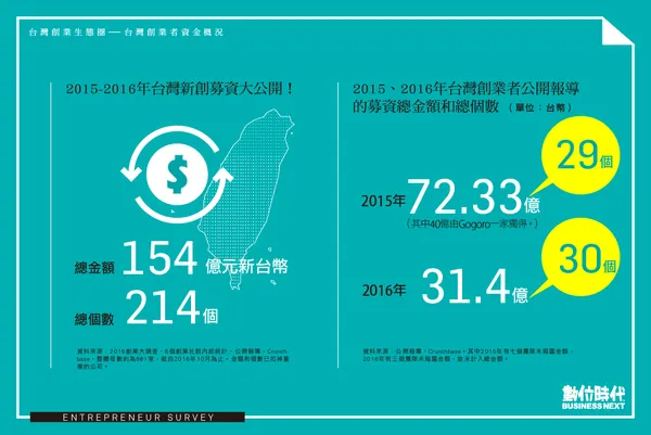 創業調查_3.png
