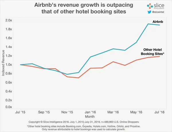 Airbnb-vs.-Other-Site-Growth4.jpg
