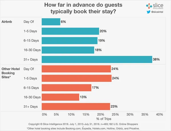 Days-Booked-In-Advance3.jpg