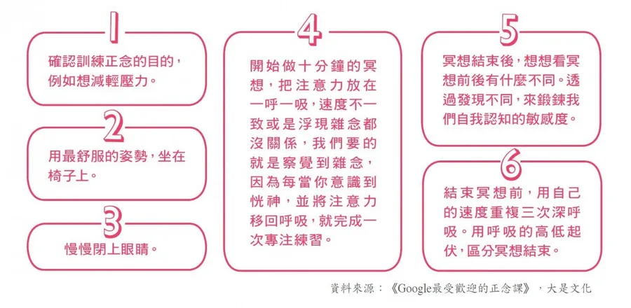 Google最受歡迎的情緒管理課！6個步驟，鍛鍊專注力