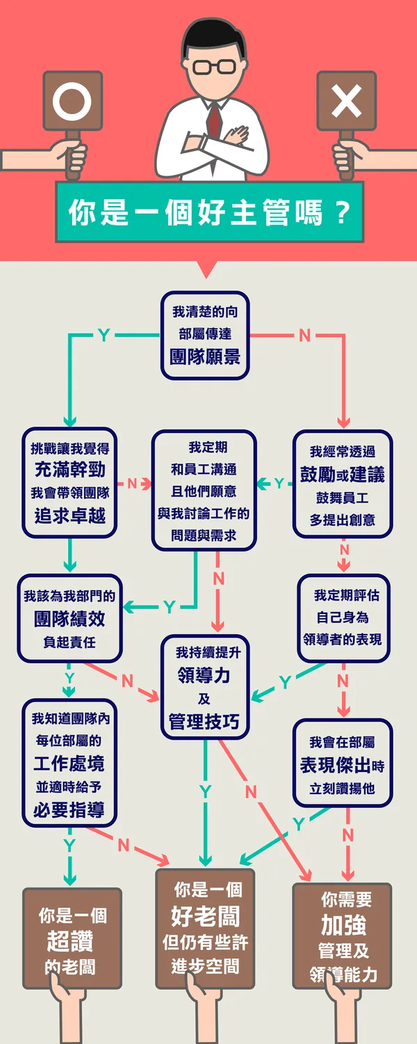 你是一個好主管嗎