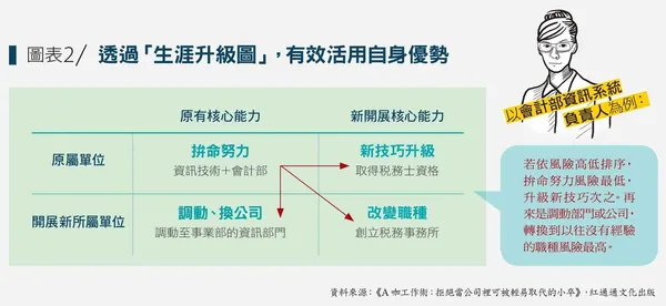 機會和優點分析擅長領域，創造最大成果.jpg