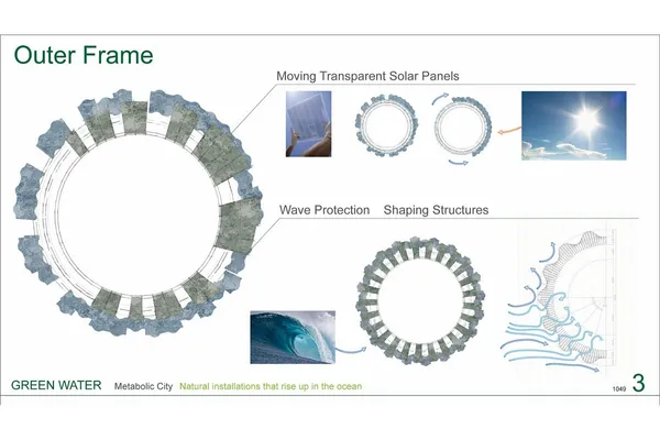 Metabolic City _ The Seasteading Institute (9).jpg