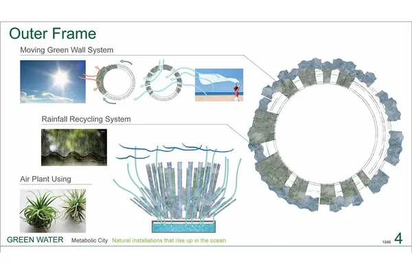 Metabolic City _ The Seasteading Institute (10).jp