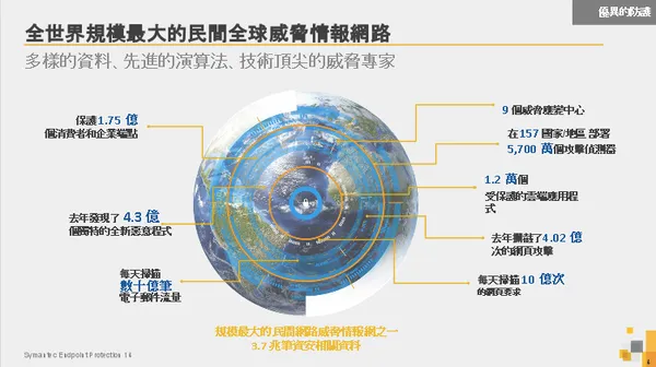 賽門鐵克全球威脅情報網路。截自賽門鐵克投影片.png