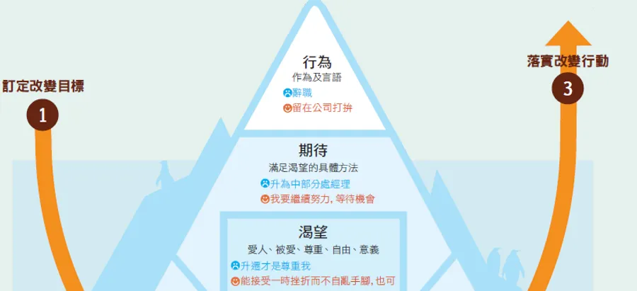 部屬教不會、講不聽，怎麼辦？3步驟揭開員工心理，治標又治本