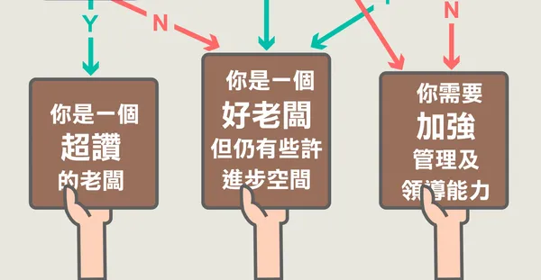 你是個好主管嗎？一張圖盤點你的「領導力」 