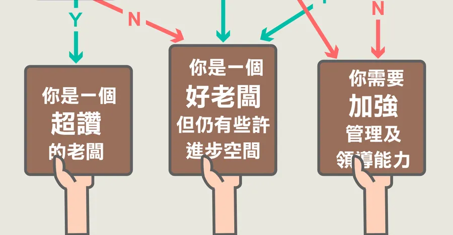 你是個好主管嗎？一張圖盤點你的「領導力」