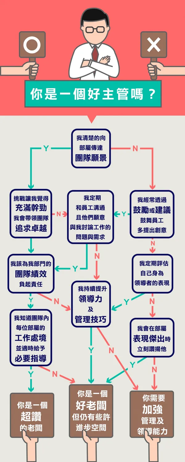 你是個好主管嗎1.jpg