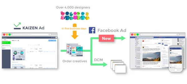 Kaizen Platform Kaizen Ad.png
