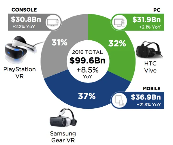Game Market Segment.png