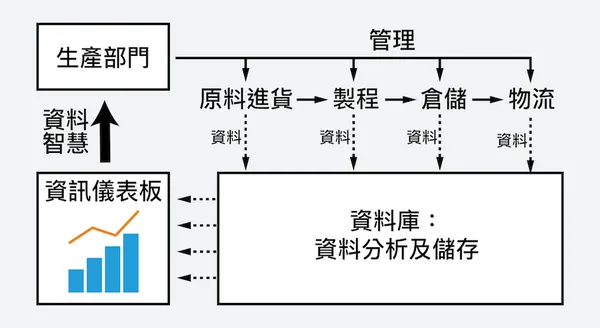 產品資料
