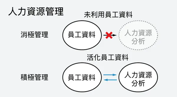 員工資料