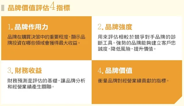 2016品牌價值調查.JPG