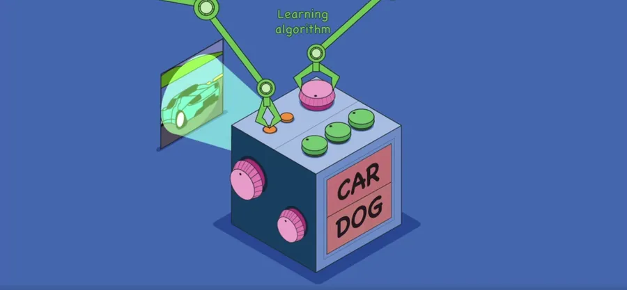 Facebook的AI入門課！用三段動畫講解人工智慧如何運作