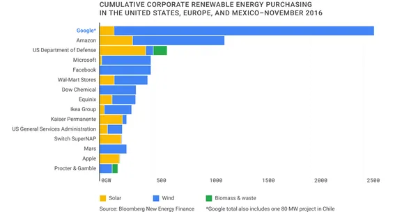 greent-wp-charts-Cumulative-Corporate-Renewal.widt