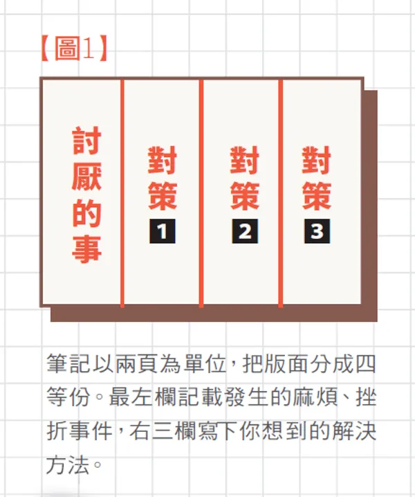 這樣寫筆記， 當自己人生的顧問