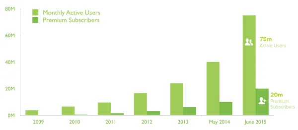 platform-as-a-service-revenue-growth-example.png