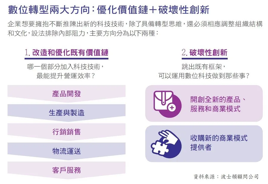 全球科技業TOP10告訴你的3大經營趨勢！想持續提升獲利，一定要把握