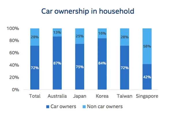 英特爾無人車報告2_取自英特爾報告.png