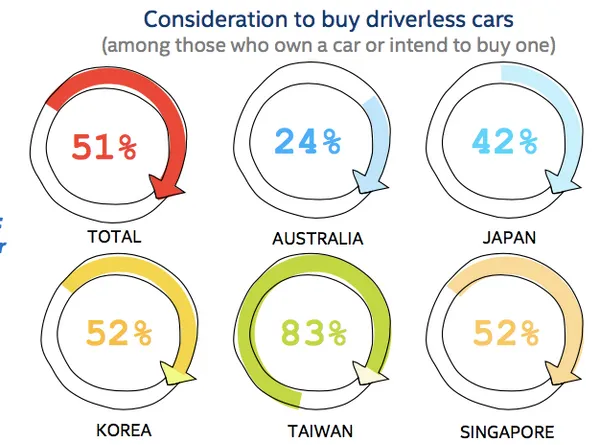 英特爾無人車報告4_取自英特爾報告.png