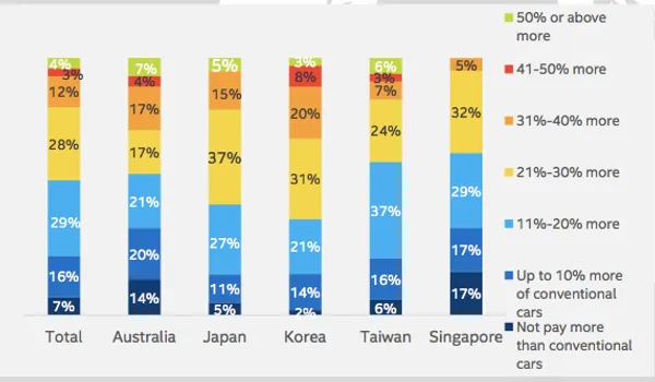 英特爾無人車報告_取自英特爾.png