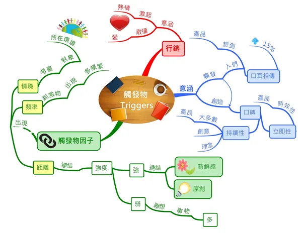 觸發物  Triggers-直式.jpeg