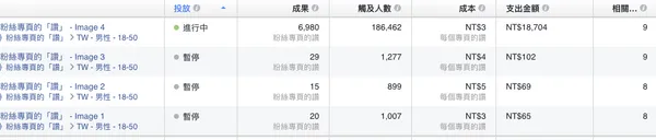 四大步驟降低粉絲團廣告成本