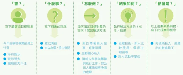 整理步驟一.jpg