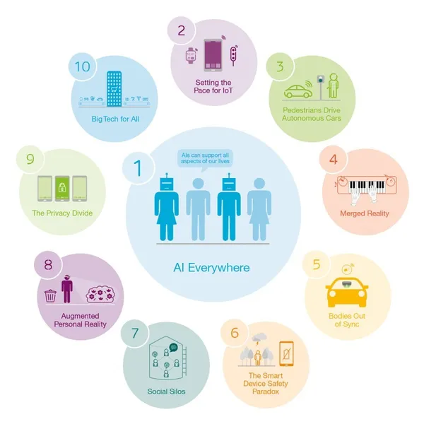 2017 consumer trend_取自Ericsson報告.jpg
