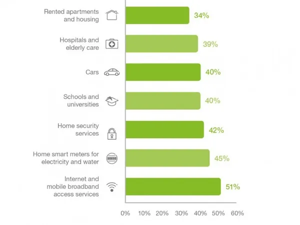 consumer trend_取自Ericsson報告.jpg
