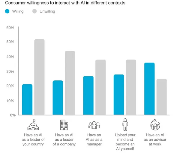 consumer trend AI_取自Ericsson報告.png