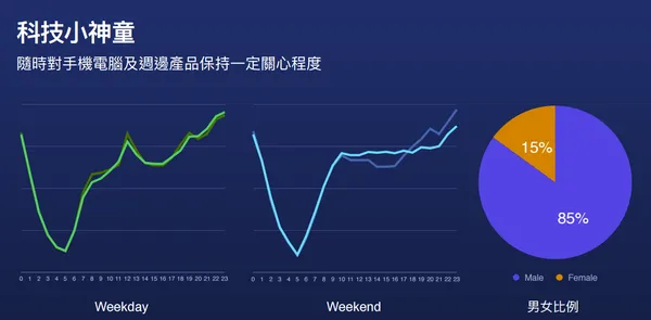 PTT調查.PNG