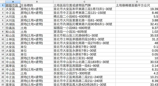 螢幕快照