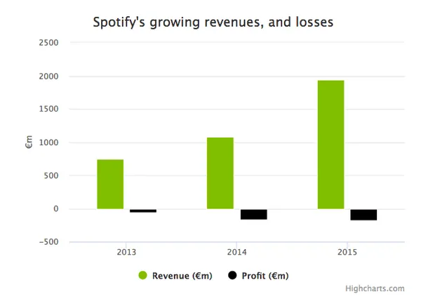 spotify growth.png