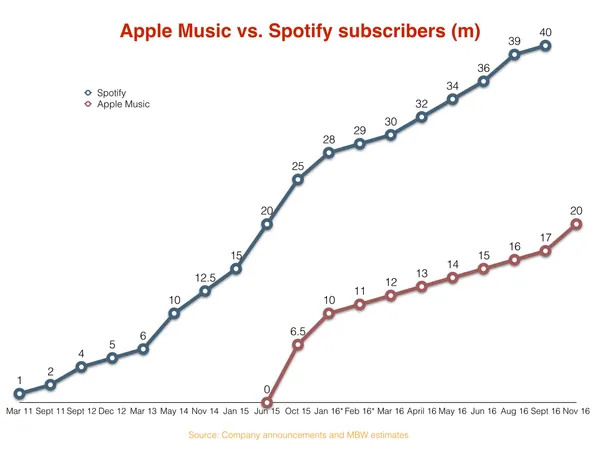 spotify apple music  subscriber.png