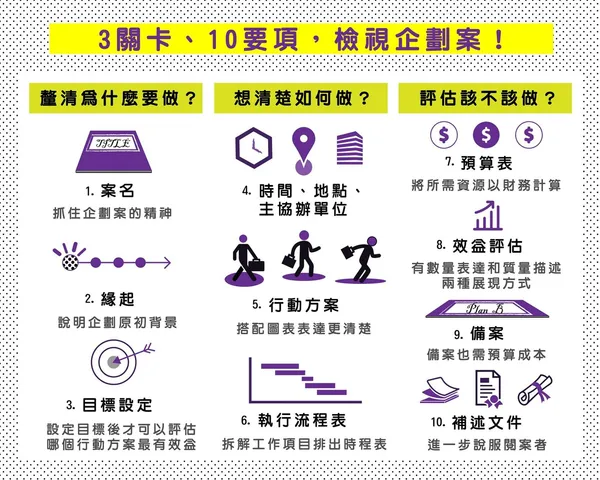 別只會用SWOT！學更多招讓團隊在投資人面前提案企劃更有說服力 