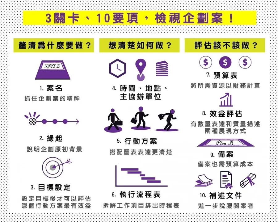 別只會用SWOT！提案企劃要有說服力，先想清楚這10件事