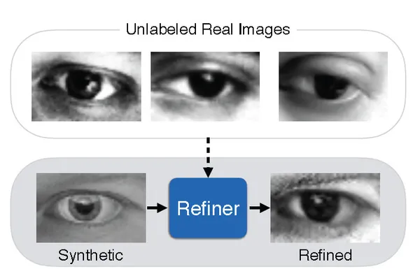 Apple AI research