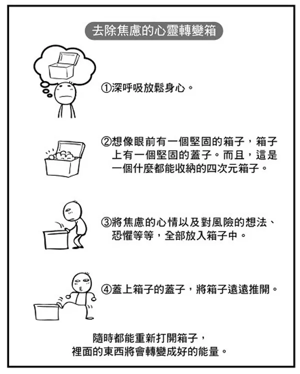 去除焦慮的心靈轉變箱.jpg