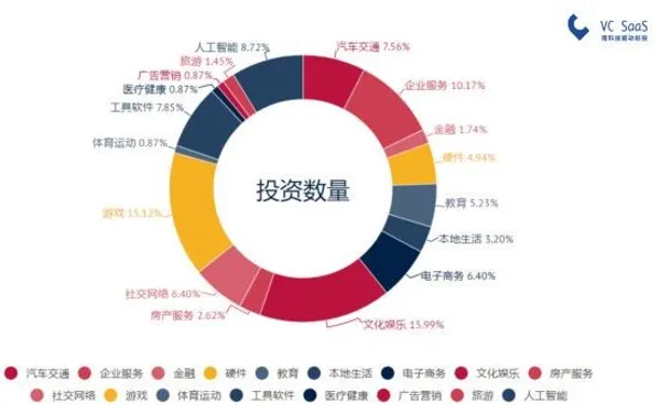 創新工場 6.JPG