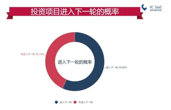 創新工場 12.JPG