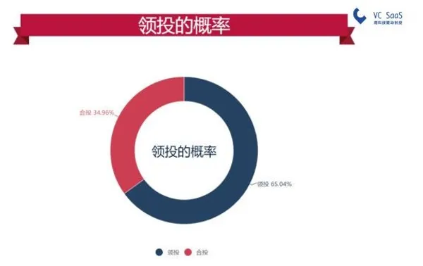 創新工場 11.JPG
