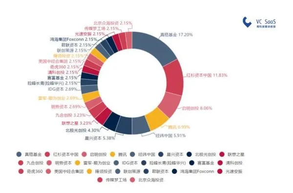 創新工場 37.JPG