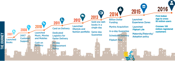 flipkart-growth-path-1024x356.png