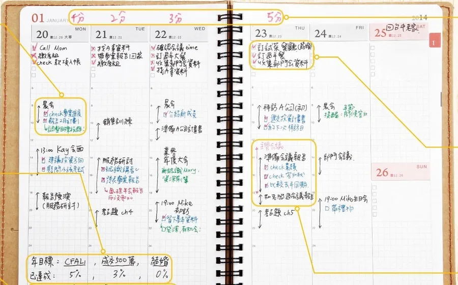 新的一年你許了什麼願？年度行事曆規劃這樣做，讓你的目標都能達成！
