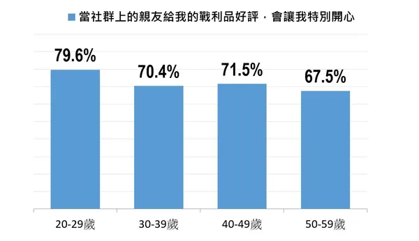 東方線上_消費趨勢2.jpg
