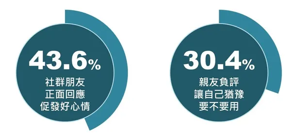 東方線上_消費趨勢5.jpg